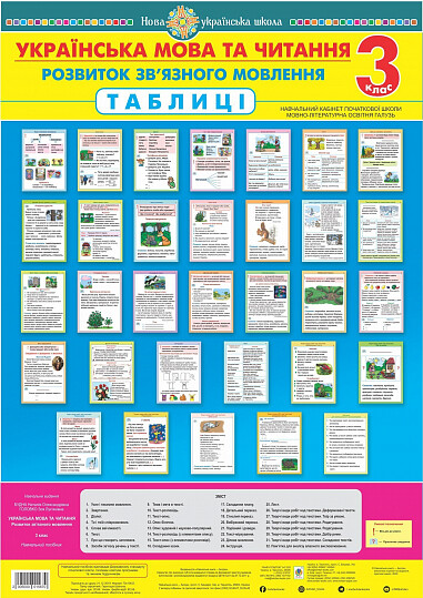 Українська мова та читання. Розвиток зв’язного мовлення. Таблиці. 3 клас