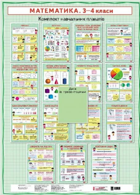 Математика. 3–4 класи. Плакати для початкової школи