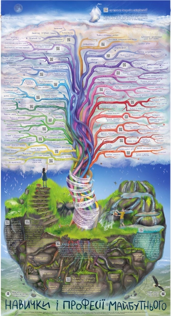 Розумний плакат «Навички і професії майбутнього»