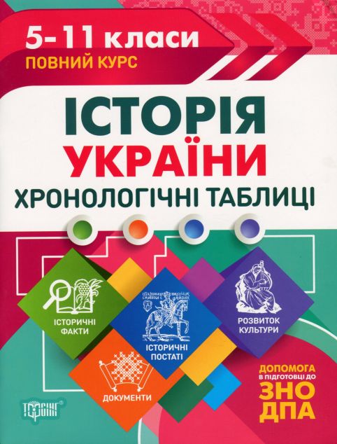Історія України. Хронологічні таблиці. 5-11 класи