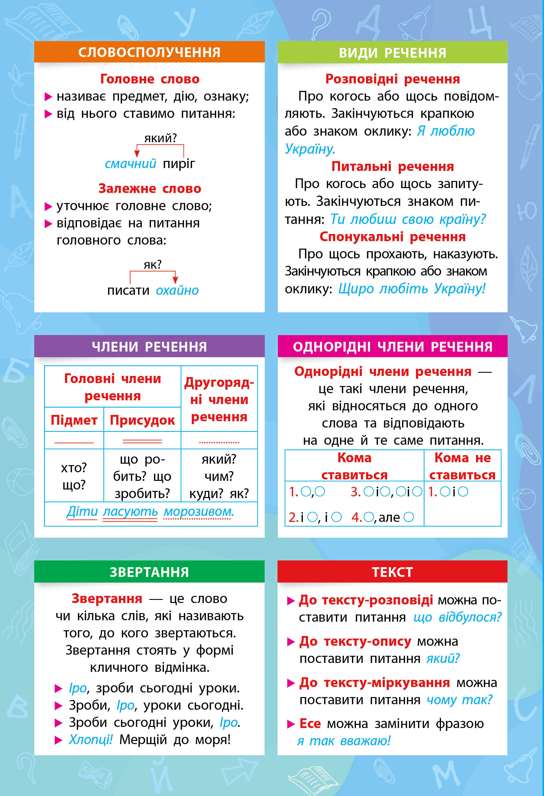 Панорамка-навчалка. Українська мова. 1-4 класи - Vivat