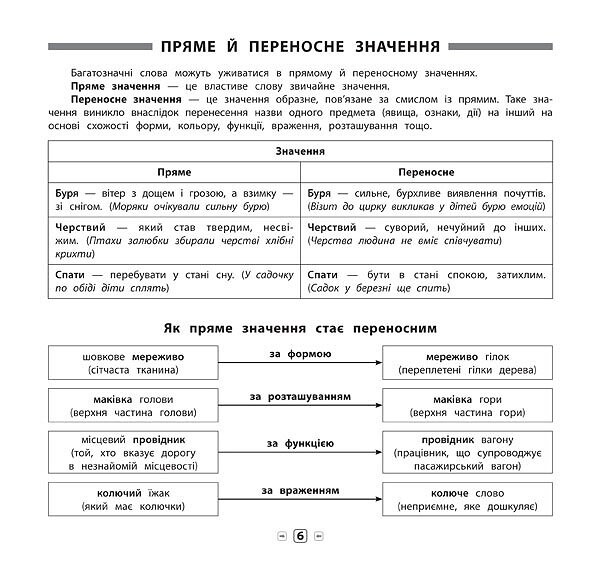 Українська мова. Синоніми, антоніми, омоніми, фразеологізми. 1-4 класи - Vivat