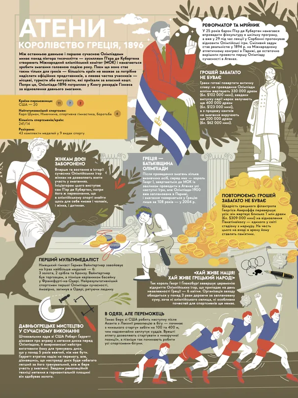 Книга-мандрівка. Літні Олімпійські ігри - Vivat