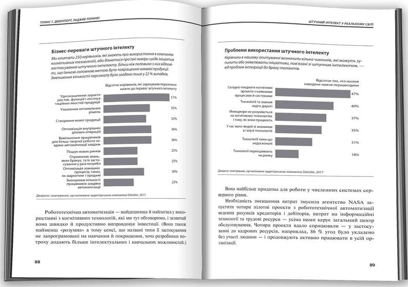 Найкращі менеджмент-ідеї від Harvard Business Review - Vivat
