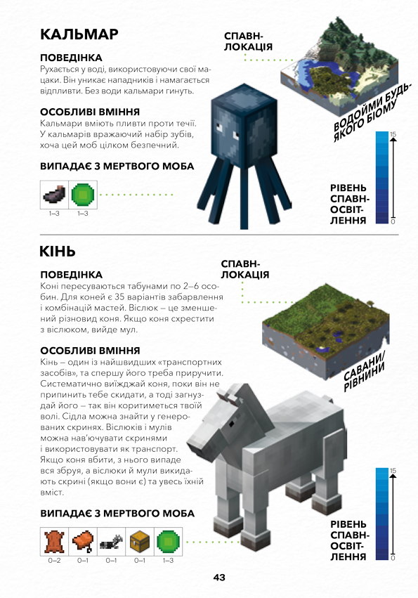 Колекція довідників MINECRAFT - Vivat