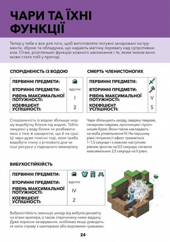 Minecraft. Довідник чарів та зілля - Vivat