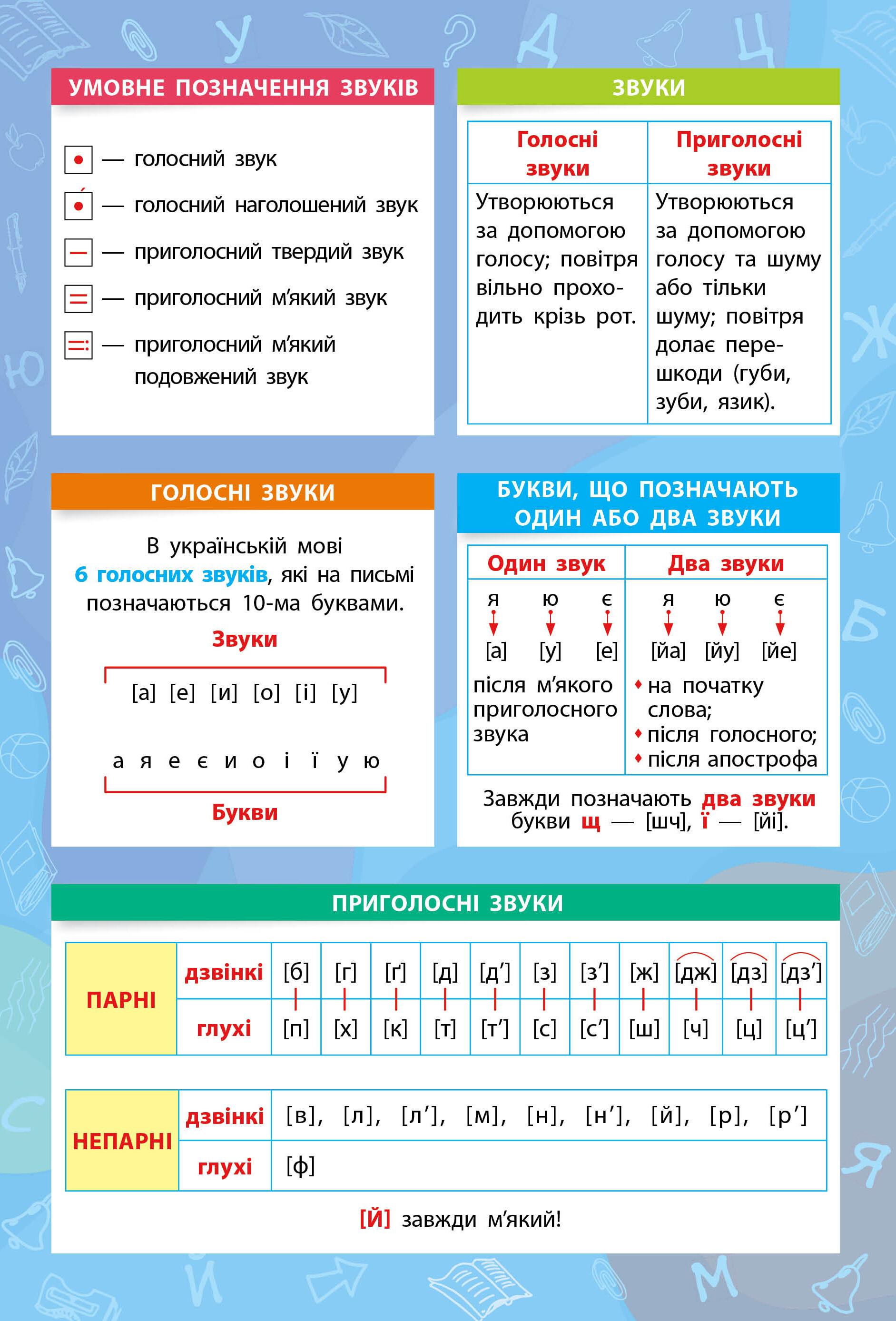 Панорамка-навчалка. Українська мова. 1-4 класи - Vivat