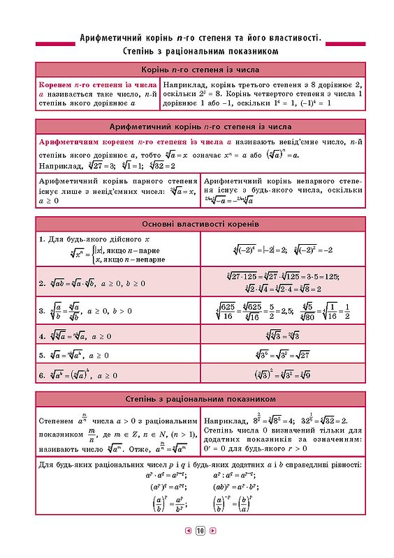 Алгебра. 7–11 класи - Vivat