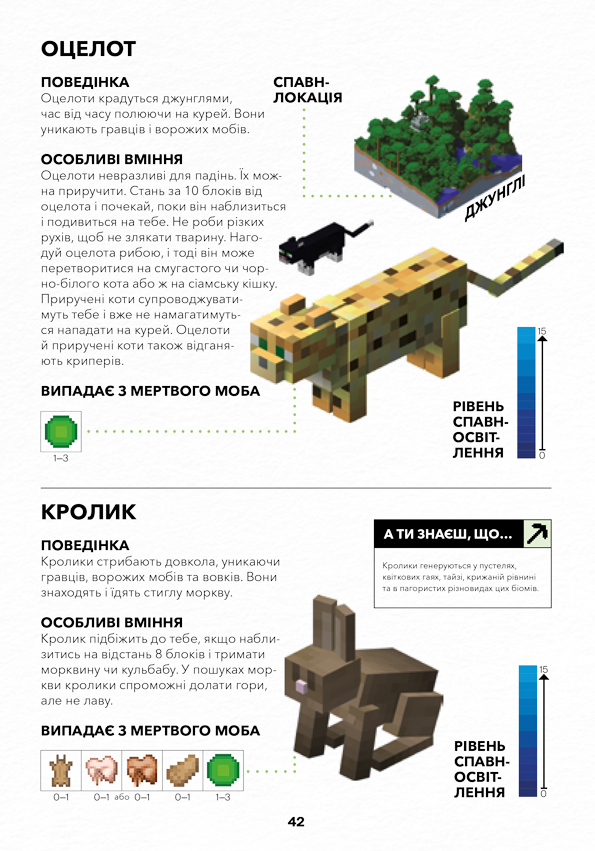 Колекція довідників MINECRAFT - Vivat