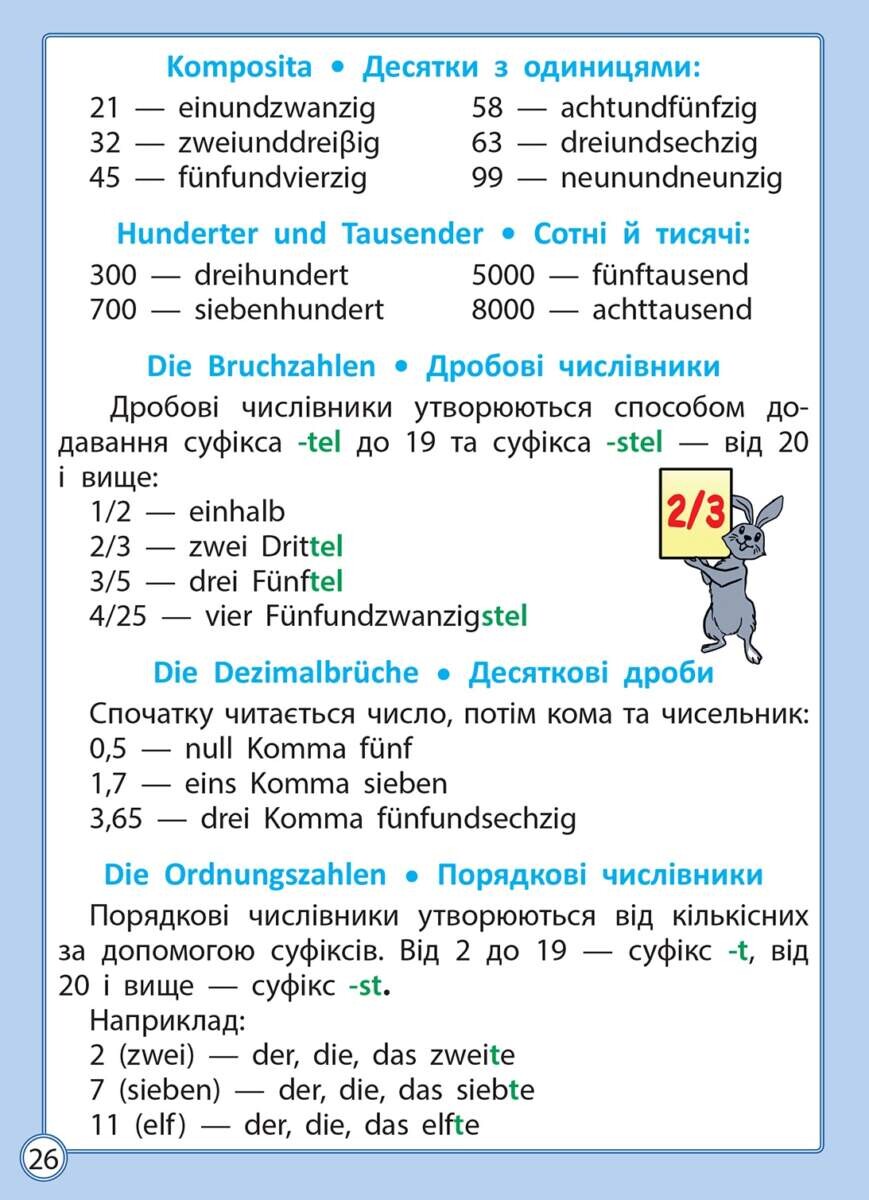 Діагностика на відмінно. Шпаргалка з німецької мови. Початкова школа - Vivat