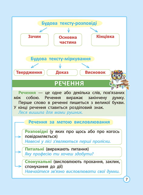 Діагностика на відмінно. Шпаргалка з української мови. 1-4 клас - Vivat