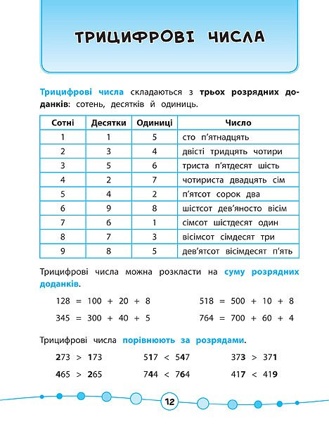 Я відмінник! Математика. Тести. 3 клас - Vivat