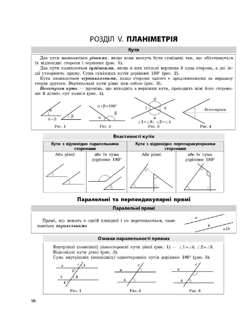 НМТ 2025. Математика. Усе для підготовки до НМТ в режимі онлайн і офлайн - Vivat