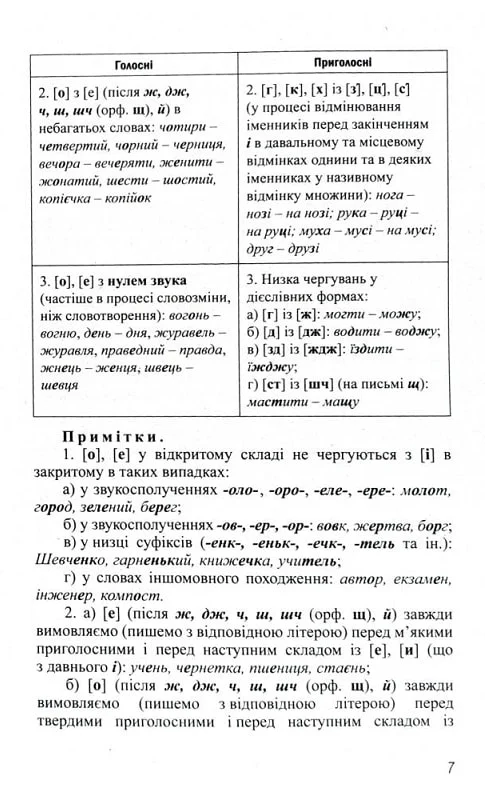 Граматика української мови в таблицях за оновленим правописом - Vivat