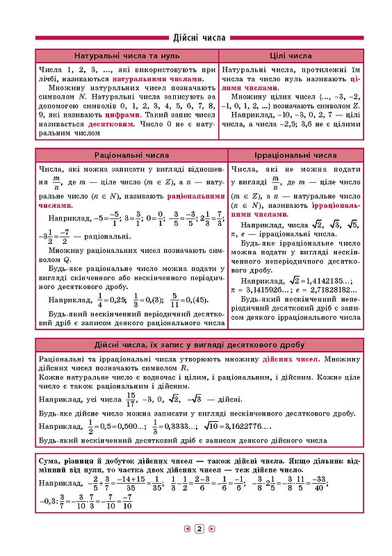 Алгебра. 7–11 класи - Vivat