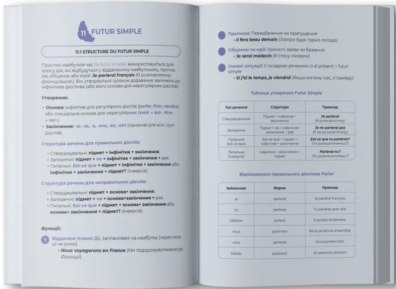 Grammaire Francaise A1-A2 - Vivat