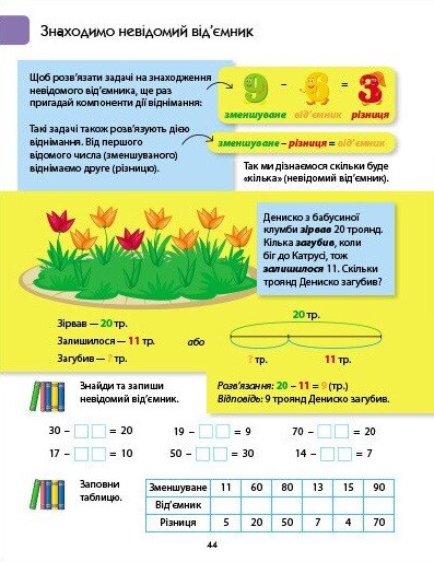 Предметний збірник. Розв'язуємо задачі - Vivat