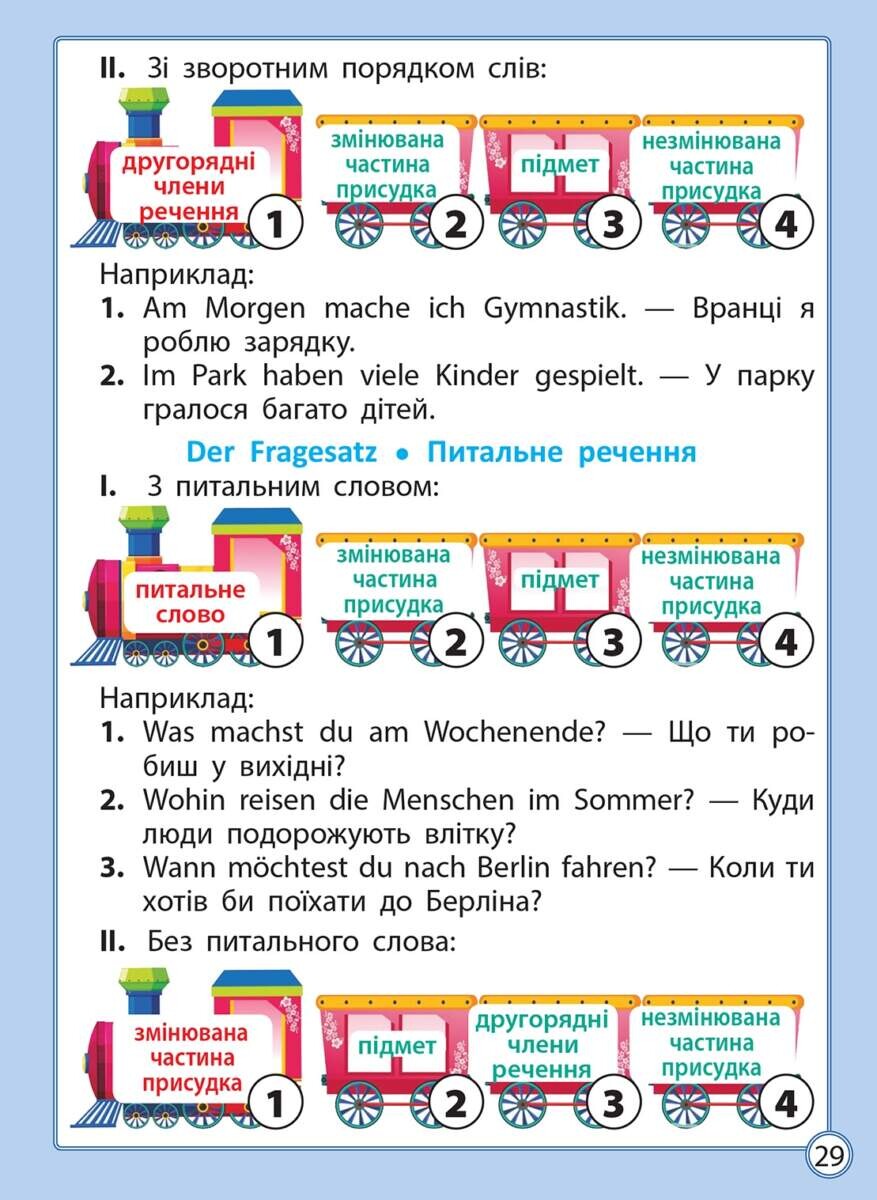 Діагностика на відмінно. Шпаргалка з німецької мови. Початкова школа - Vivat