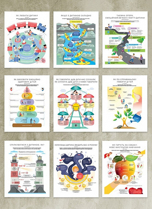 Комплект коуч-плакатів «Як спілкуватися з дитиною» - Vivat