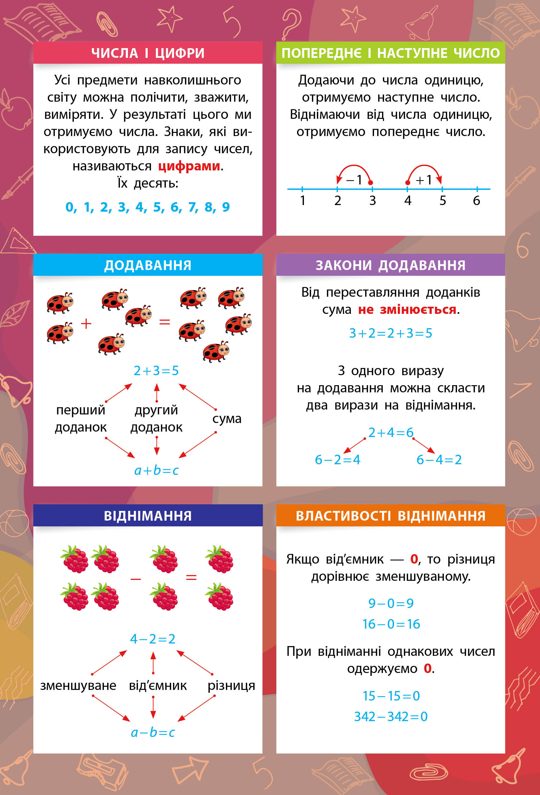 Панорамка-навчалка. Математика. 1-4 класи - Vivat