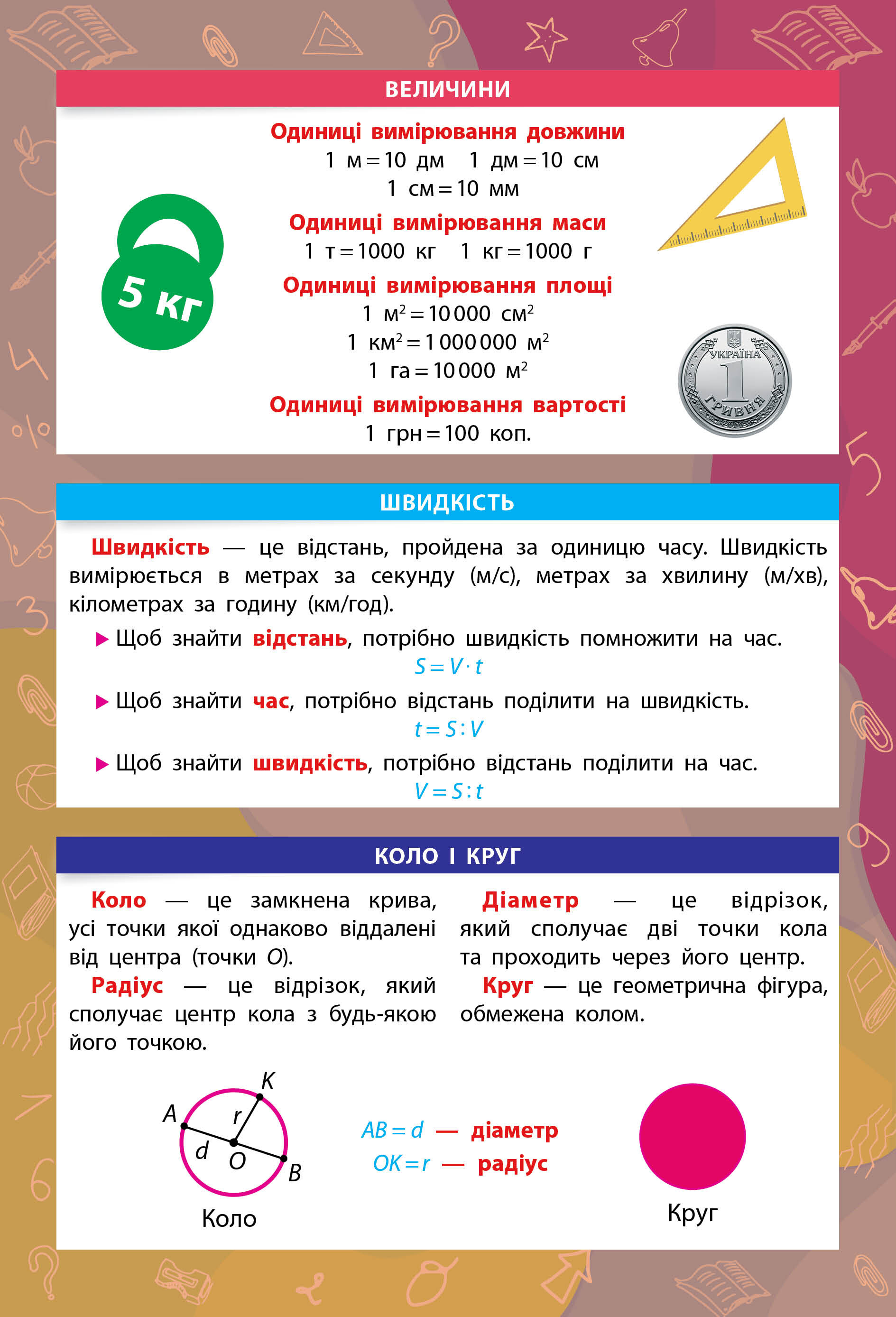 Панорамка-навчалка. Математика. 1-4 класи - Vivat