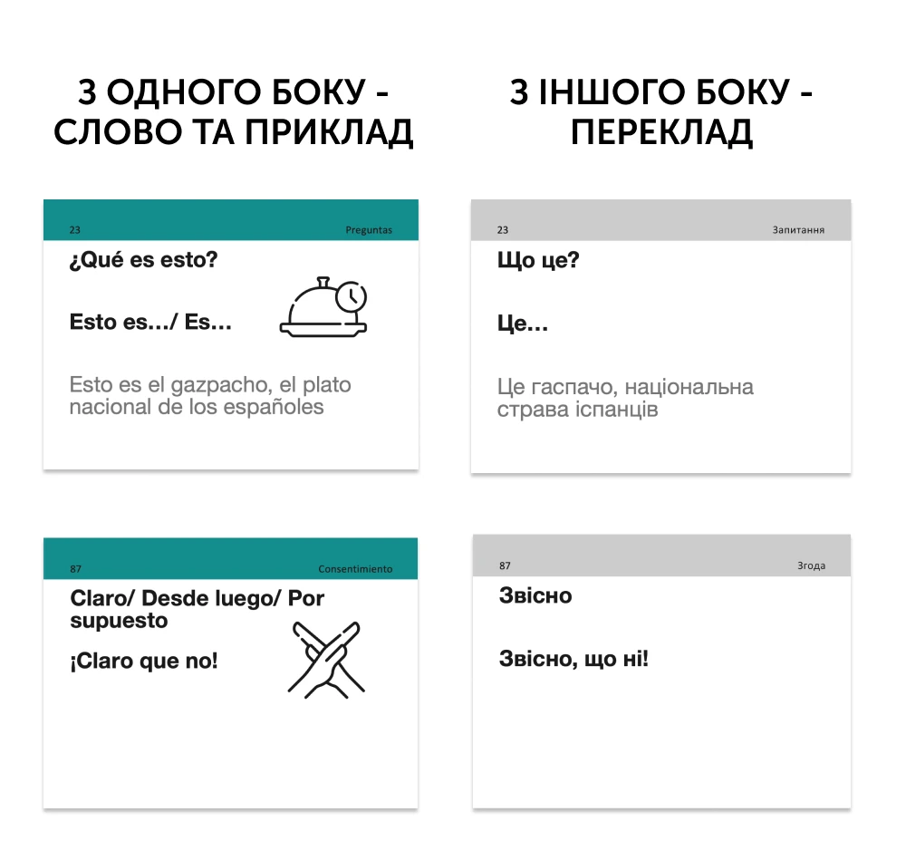 Іспанська на щодень. 105 карток - Vivat