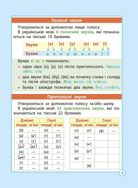 Діагностика на відмінно. Шпаргалка з української мови. 1-4 клас - Vivat