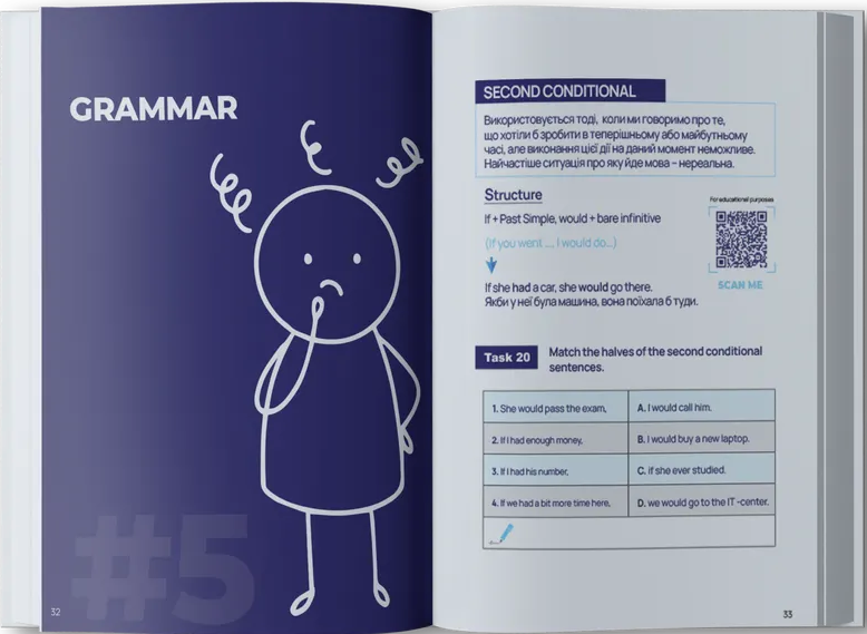English for IT. English for the Best Professionals - Vivat