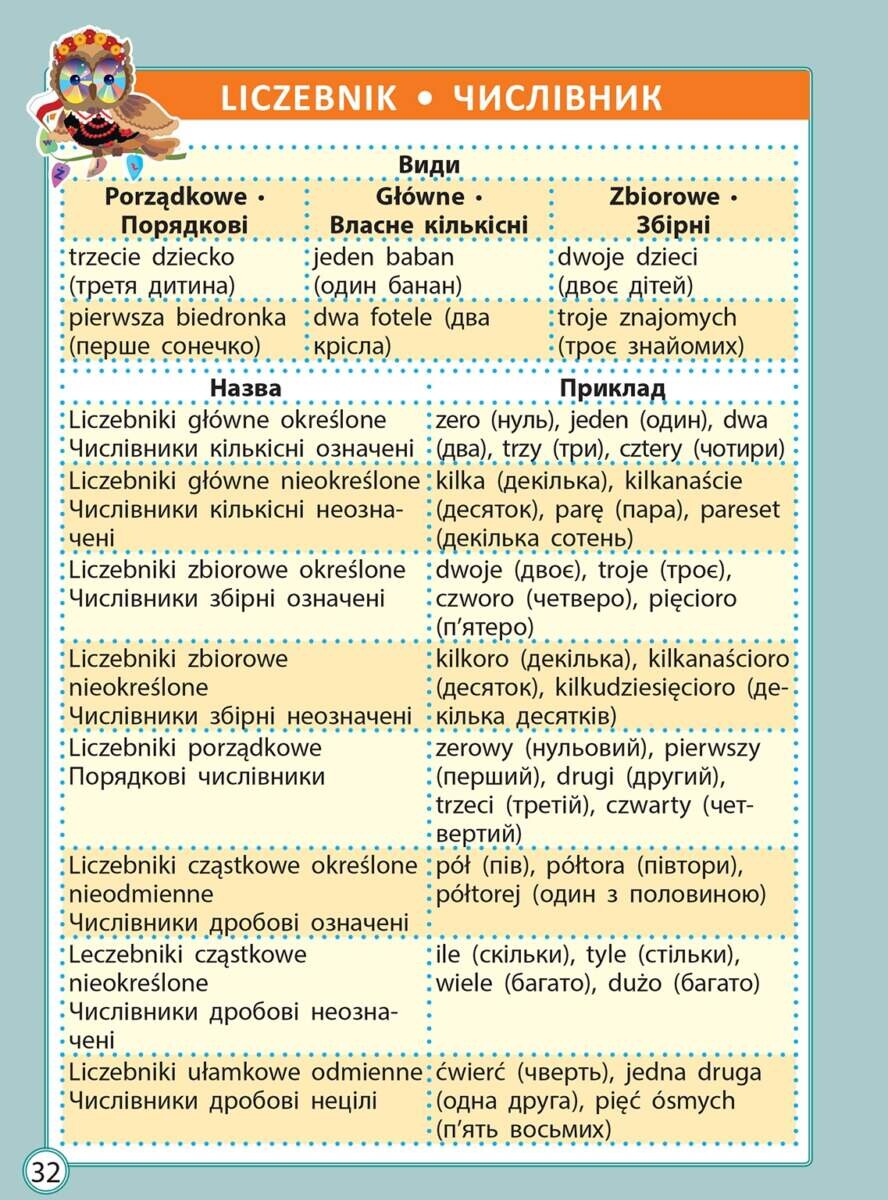 Діагностика на відмінно. Шпаргалка з польської мови. Початкова школа - Vivat