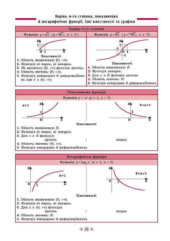 Алгебра. 7–11 класи - Vivat