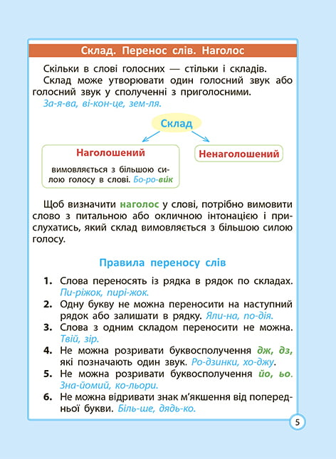 Діагностика на відмінно. Шпаргалка з української мови. 1-4 клас - Vivat