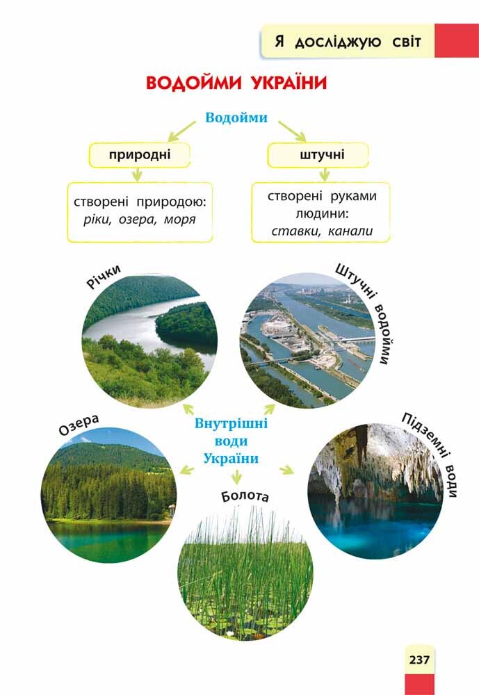 Порадник молодшого школяра. 1-4 класи - Vivat