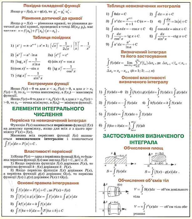 Міні-підручник Арифметика. Алгебра і початку аналізу - Vivat