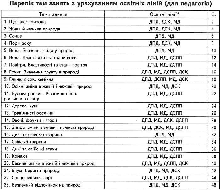 Підготовка до школи. Природне довкілля - Vivat