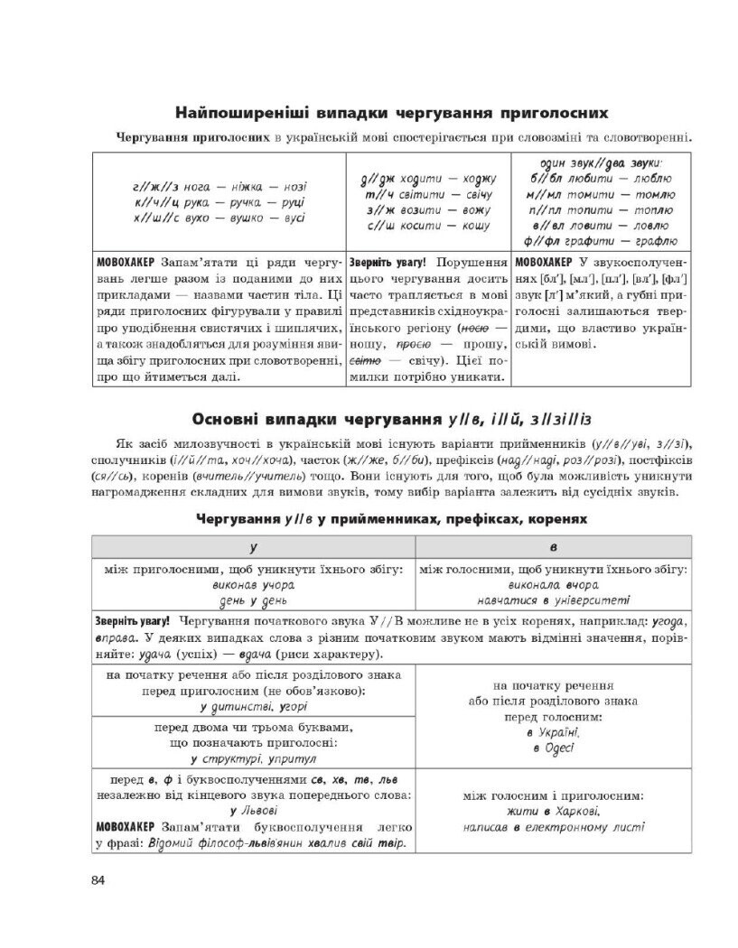 НМТ 2025. Українська мова. Усе для підготовки до НМТ в режимі онлайн і офлайн - Vivat