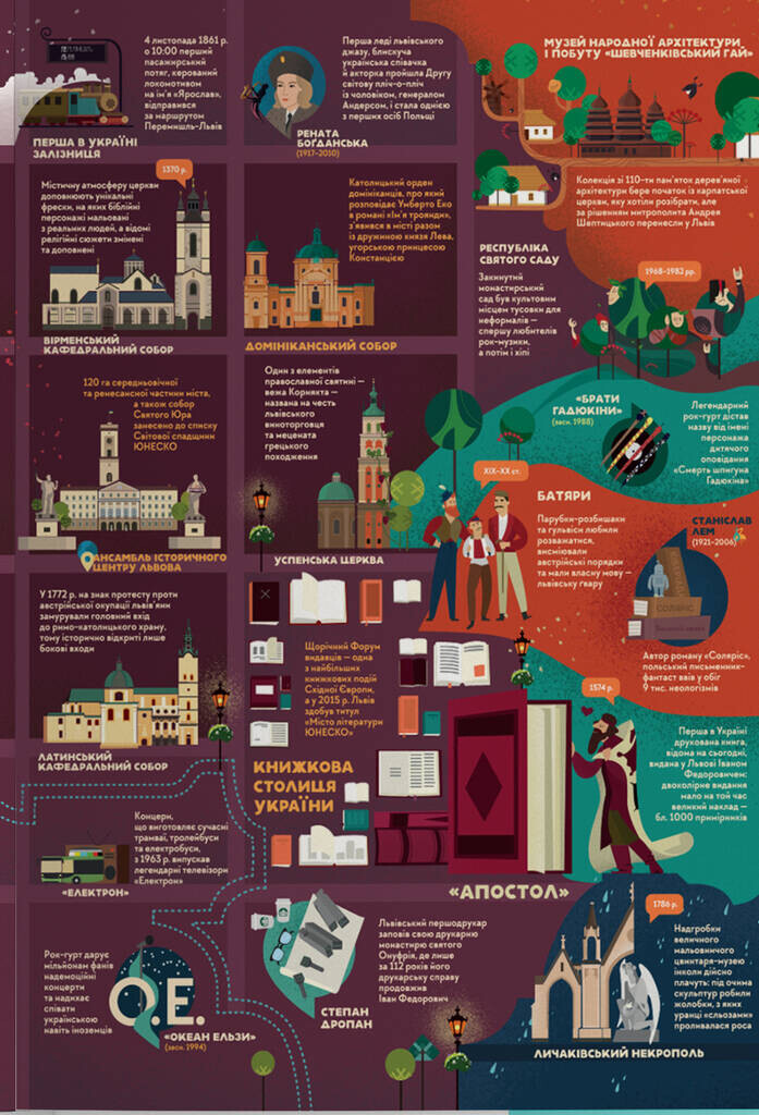 Книга-мандрівка. Україна - Vivat