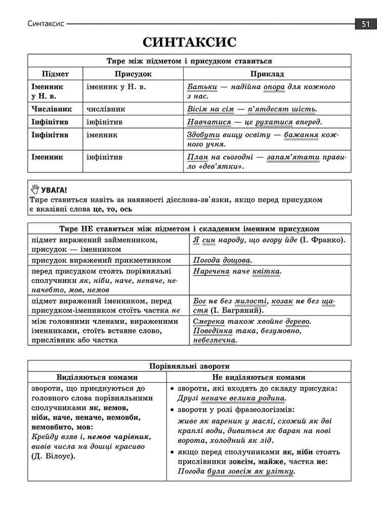 Математика та Українська мова. Експрес-підготовка до НМТ - Vivat