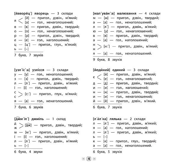Українська мова. Усі види розборів. 1-4 класи - Vivat