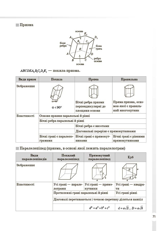 Довідник учня. Математика. 5-11 класи. Усі означення і формули - Vivat