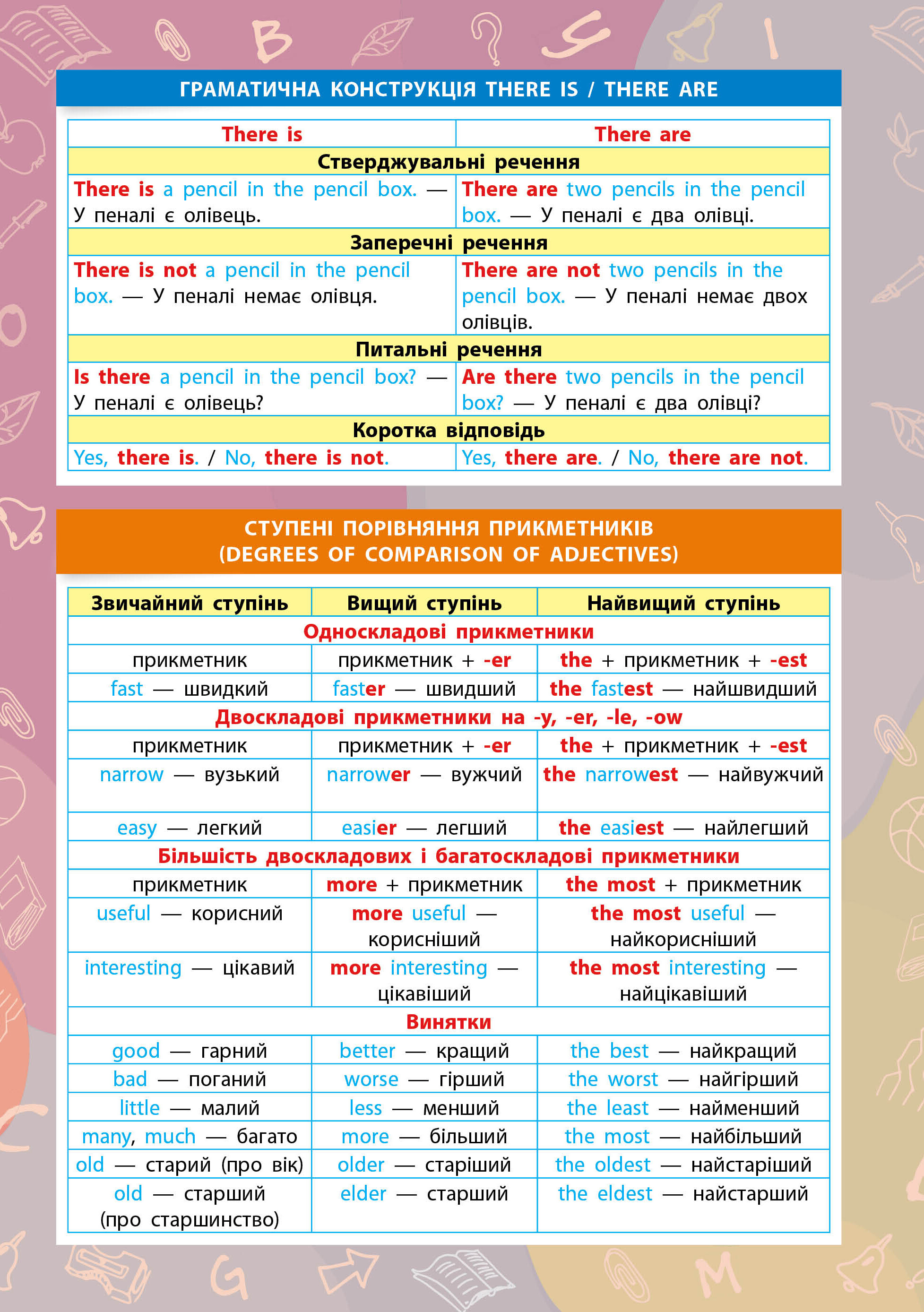 Панорамка-навчалка. Англійська мова. 1-4 класи - Vivat