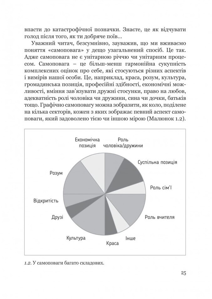 Чи зі мною все гаразд? - Vivat