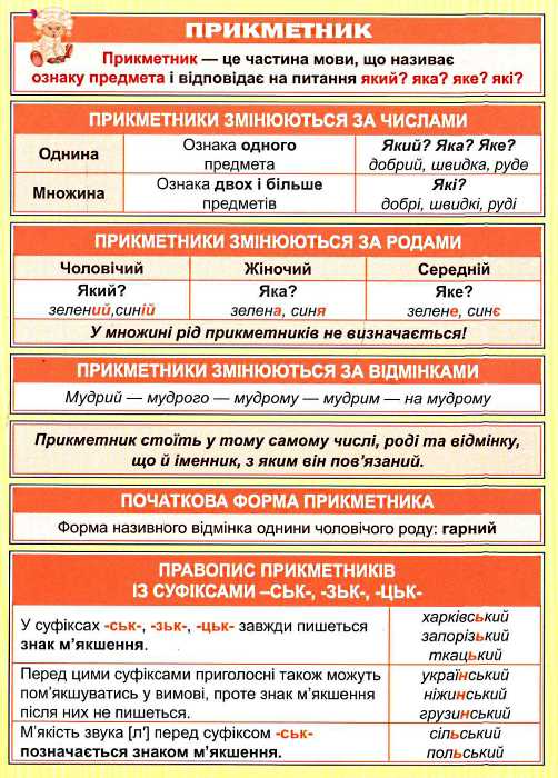 Міні-підручник. Українська мова. Частини мови. 1-4 класи - Vivat