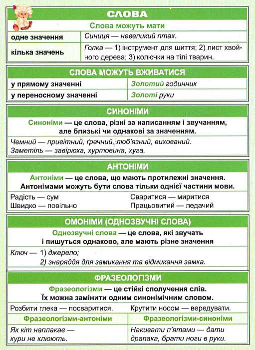 Міні-підручник. Українська мова. Частини мови. 1-4 класи - Vivat