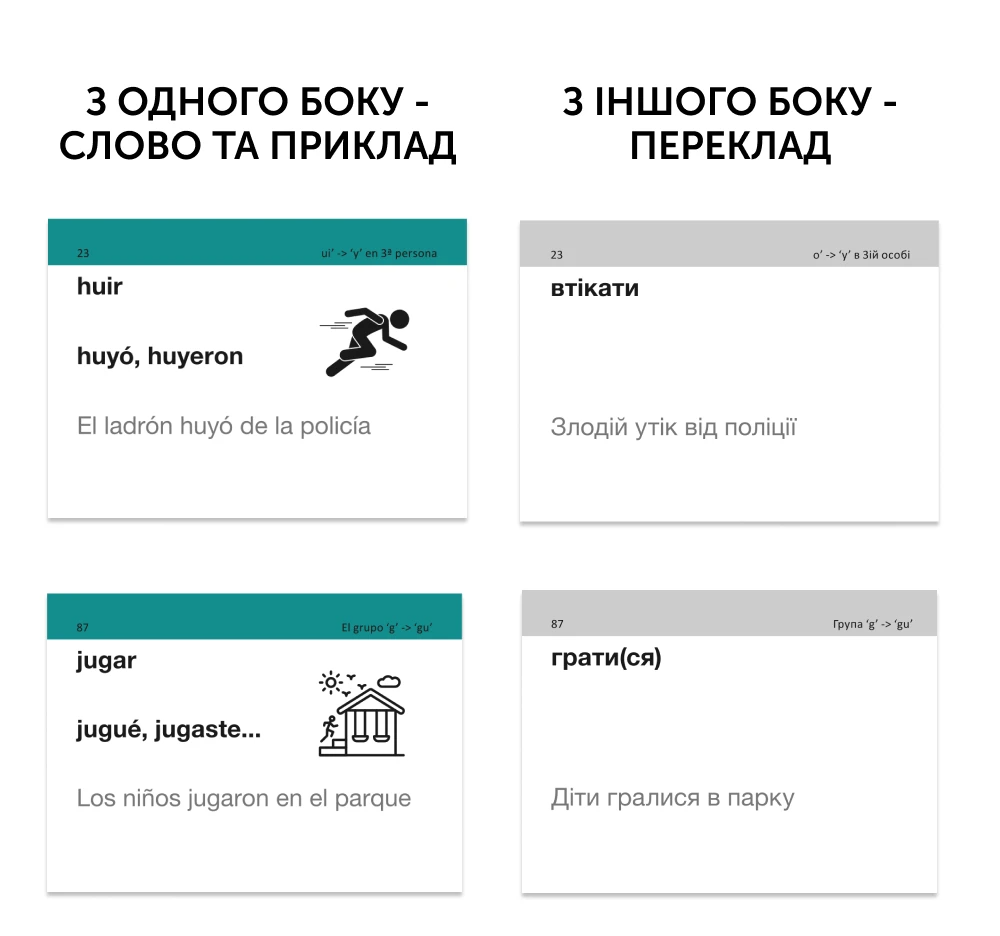 Іспанські неправильні дієслова. 105 карток - Vivat