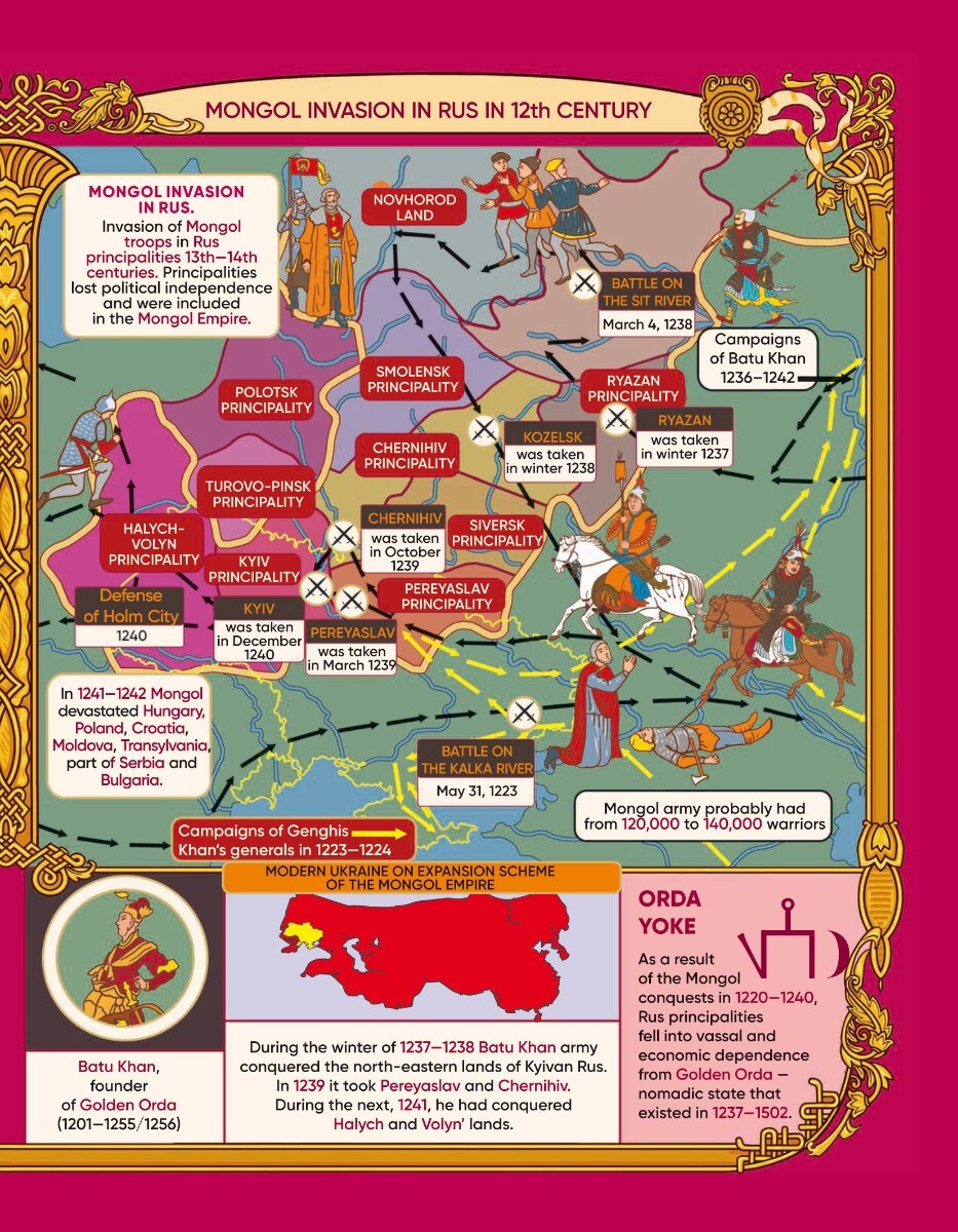 History of Ukraine in maps. Історія України в мапах - Vivat