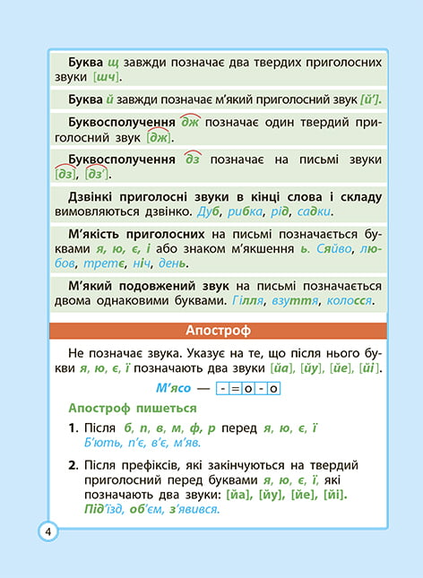 Діагностика на відмінно. Шпаргалка з української мови. 1-4 клас - Vivat