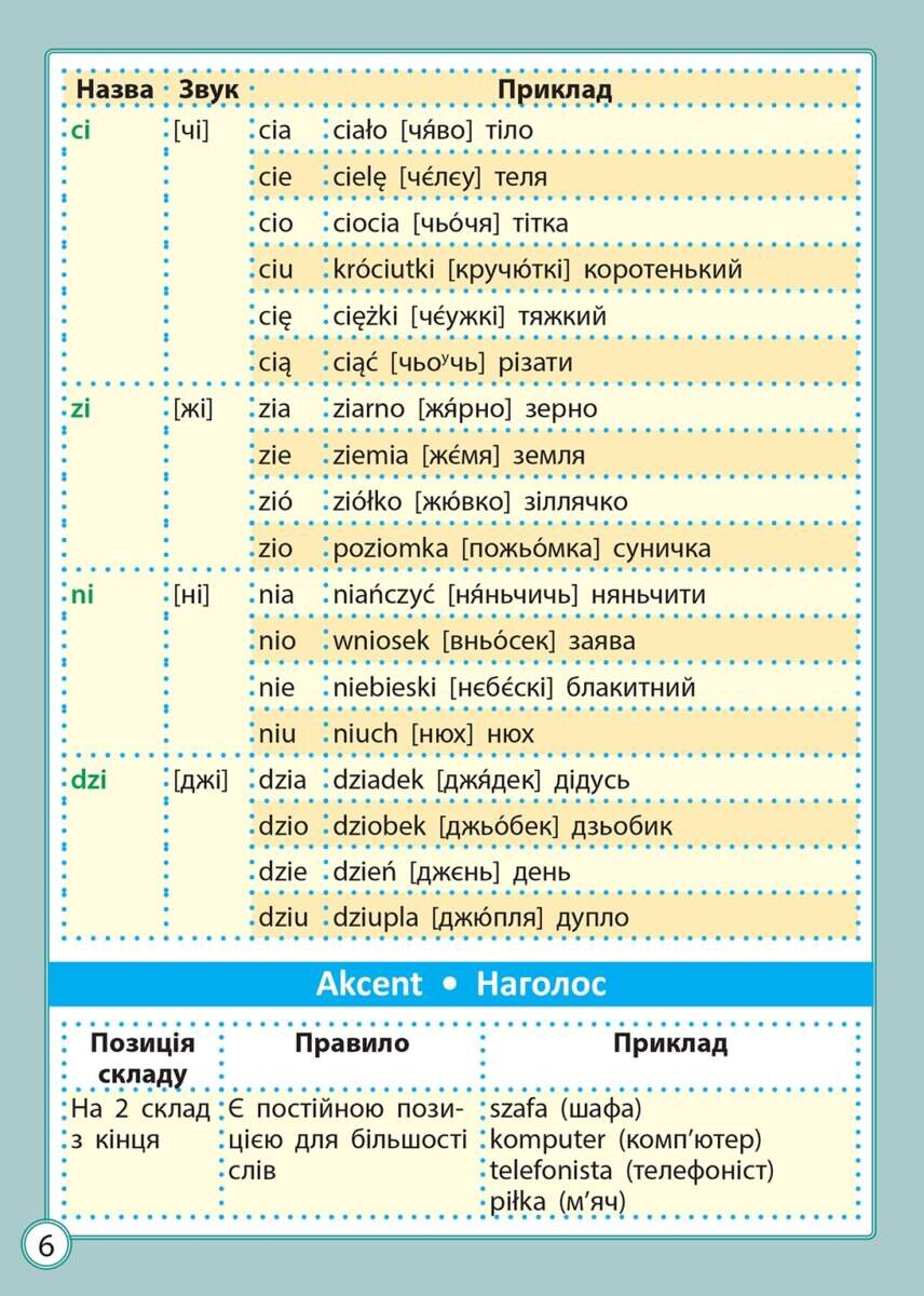 Діагностика на відмінно. Шпаргалка з польської мови. Початкова школа - Vivat