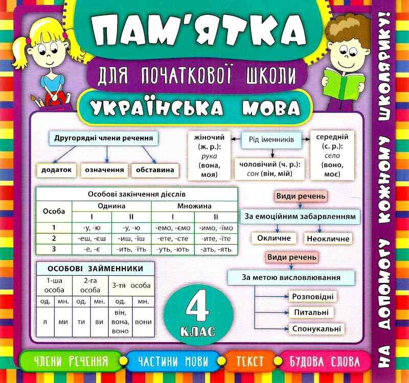 Пам'ятка для початкової школи. Українська мова. 4 клас - Vivat