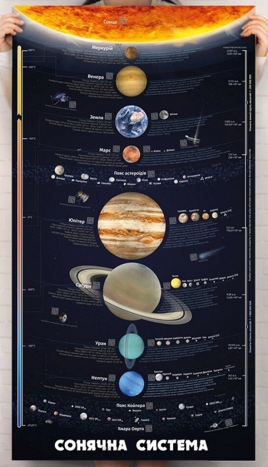 Розумний плакат Сонячна система - Vivat